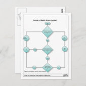 geslacht1 briefkaart (Voorkant / Achterkant)