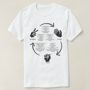 Gesteente papierschaar over de hele wereld t-shirt