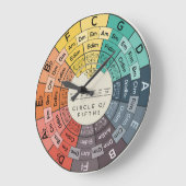 Gestileerde Muziektheorie Cirkel van Vijfden ⏰️ Grote Klok (Hoek)