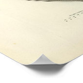 Gestirnte Himmel Sud Poster (Hoek)