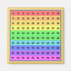 Getallen 1-100 Honderden Grafiek Magneet