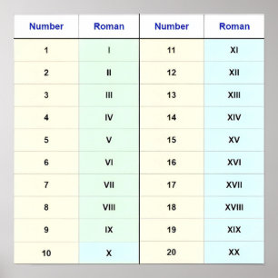 (Getallen 1-20 Romeinse Cijfers) Poster