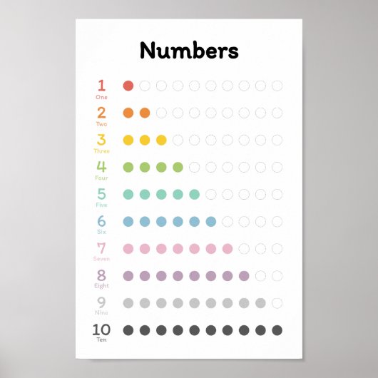 Getallen leren poster (Voorkant)