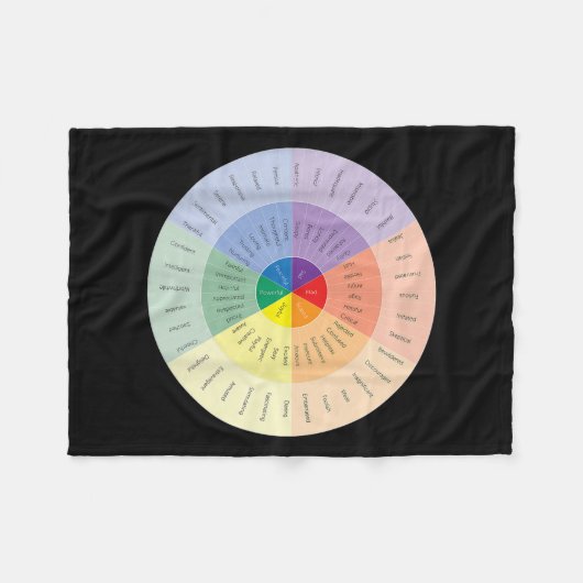 Gevoelens Wiel Geestelijke Gezondheid Mensen met D Fleece Deken (Voorkant (Horizontaal))