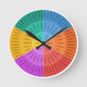 Gevoelenscirkel, Kleurrijk Emotieschema Ronde Klok