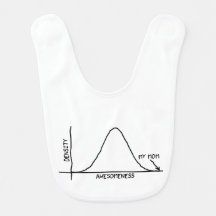 Geweldige mama - Statistieken Baby Bib
