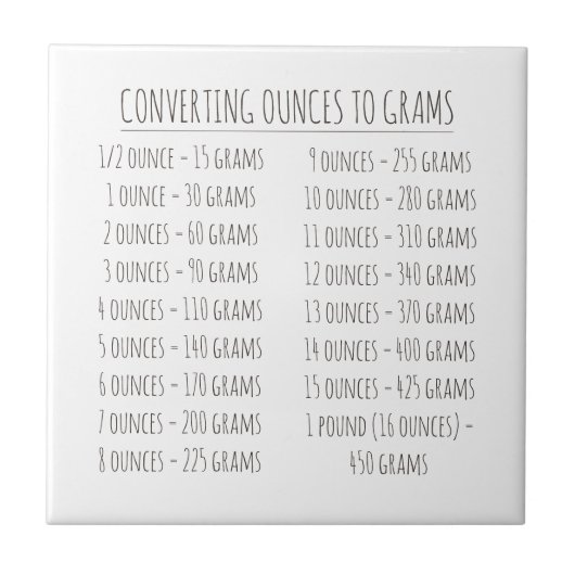 Gewicht omzettingstabel Eenvoudig Tegeltje (Voorkant)