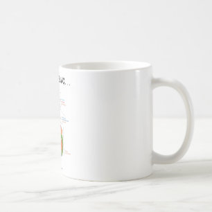 Gewoon een kleintgevoel... (Humor spijsverteringss Koffiemok
