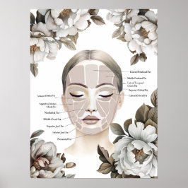 Gezicht Anatomie Facial Fat Pad met Pioen Bloemen Poster