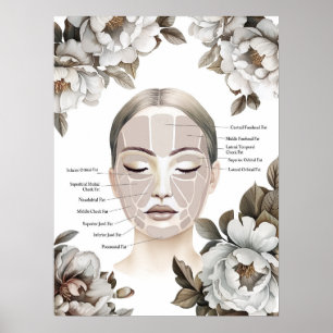 Gezicht Anatomie Facial Fat Pad met Pioen Bloemen Poster