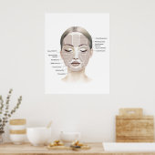 Gezichtsanatomie Print 1 (Keuken)