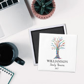 gezinshereniging - Magnet Magneet