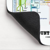 Gezocht een grote hoeveelheid intern potentieel muismat (Hoek)