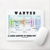 Gezocht een grote hoeveelheid intern potentieel muismat (Met muis)