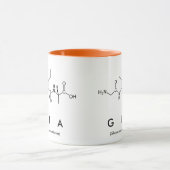 Gia peptide name mok (Midden)