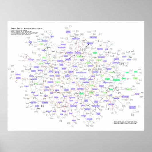 Giant Physics Puzzle: poster #1/2 (Voorkant)