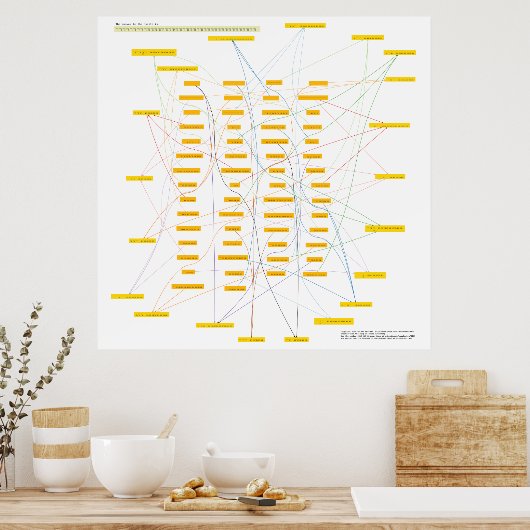 Giant Physics Puzzle Poster #2/2 (Keuken)
