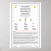 Giften van de Heilige Geest Poster (Voorkant)