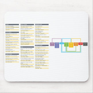 Git Command Cheatsheet Mousepad Muismat