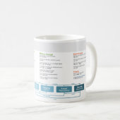 'Git Good' Git Cheatsheet Mug (Devant droit)