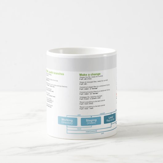'Git Good' Git Cheatsheet Mug (Centre)