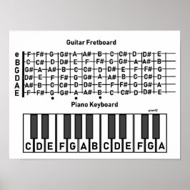 Gitaar Piano Note Grafiek Poster