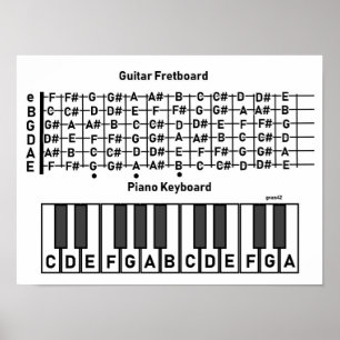 Gitaar Piano Note Grafiek Poster