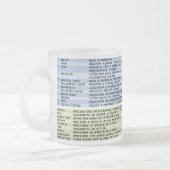 Givré La tasse de grammaire (Gauche)
