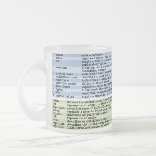 Givré La tasse de grammaire (Gauche)