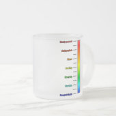 Givré Tasse de thermoscale de café (Devant droit)