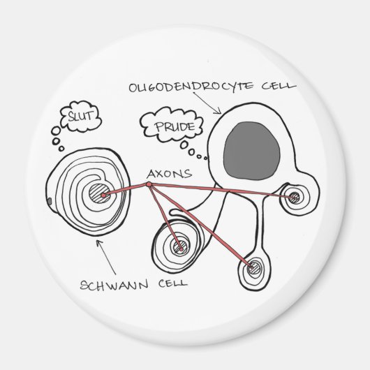 Glial Cells Magnet Magneet (Voorkant)