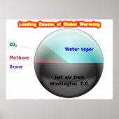 Global Warming Poster (Voorkant)