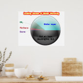 Global Warming Poster (Keuken)