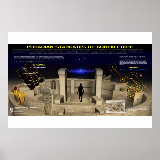 Gobekli Tepe 4 Poster (Voorkant)