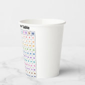 Gobelets En Papier Table de multiplication (Gauche)