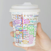 Gobelets En Papier Voie métabolique