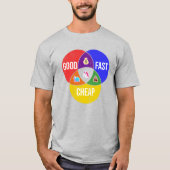 Goed, snel, goedkoop: Venn-diagram van Client Serv T-shirt (Voorkant)