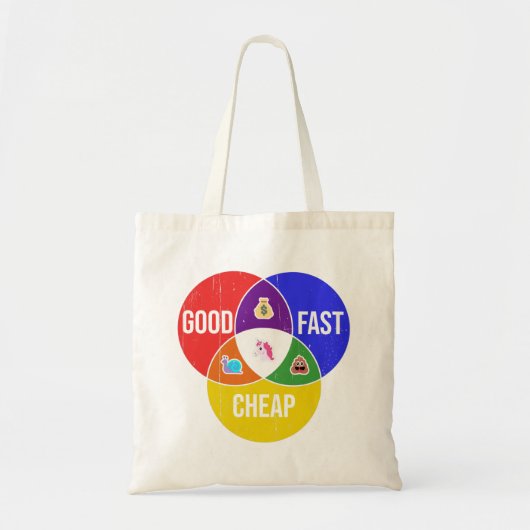 Goed, snel, goedkoop: Venn-diagram van Client Serv Tote Bag (Voorkant)