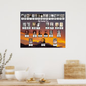 Golden Sunset Personalized Family Trees Poster (Keuken)