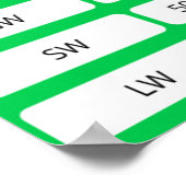 Golf Club Afstand Grafiek Poster (Hoek)