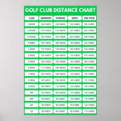 Golf Club Afstand Grafiek Poster (Voorkant)