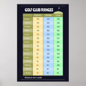 Golf Club Afstand Ranges Poster (Voorkant)