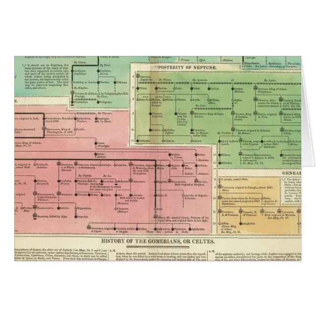 Gomériens du scénario, ou Celtes (Devant horizontal)