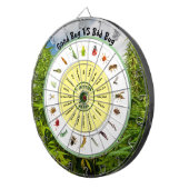 Good Bugs VS Bad Bugs Dartbord (Voorkant Rechts)