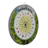 Good Bugs VS Bad Bugs Dartbord (Voorkant Links)