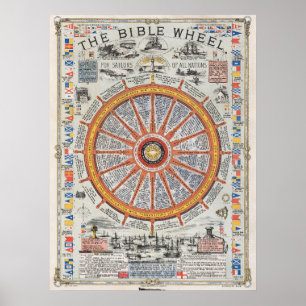 Gospel Compass Bible Wheel Poster
