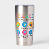 Gourde Isotherme Science keeps you curious (Extérieur)