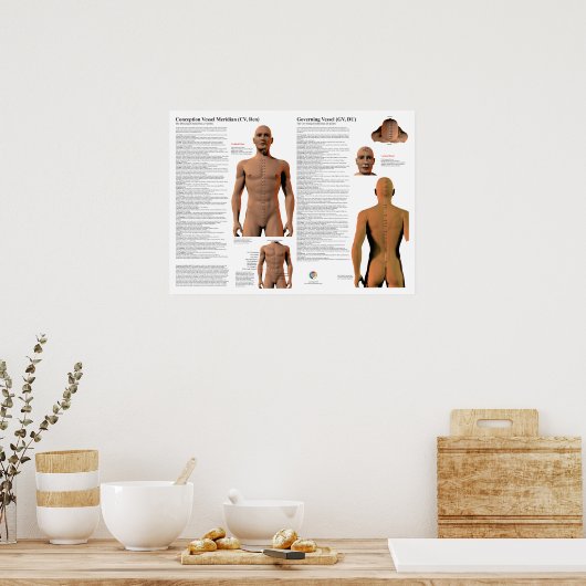 Governing Meridian Acupuncture Points Poster (Keuken)