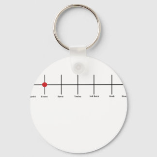 Graden van lesbiennes: femme sleutelhanger