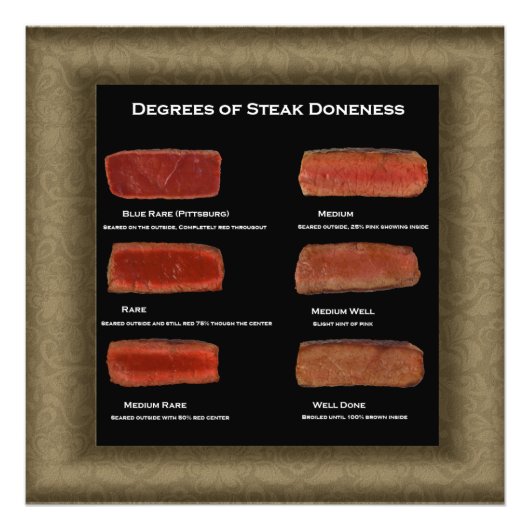 Graden van Steak Doneness Photo Chart (restaurant) Foto Afdruk (Voorkant)